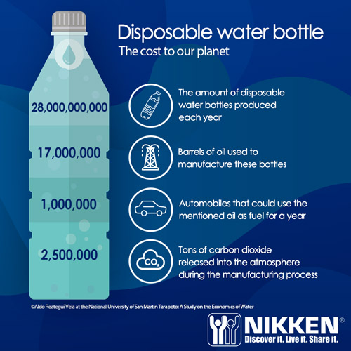 disposible